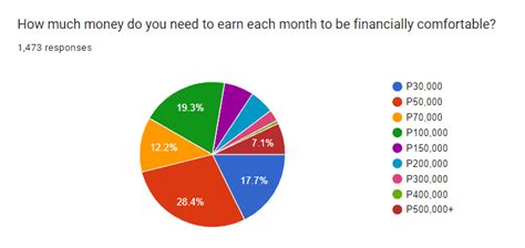 How Much Money Do Filipinos Need to Be Financially .